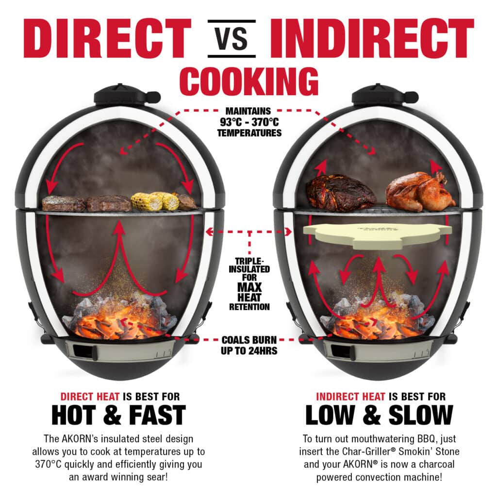 Akorn® Junior Kamado Charcoal Grill