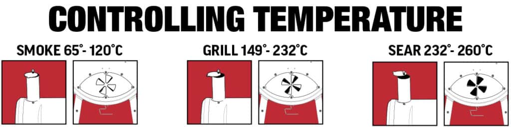 Controlling Temperature instructions for Char-Griller