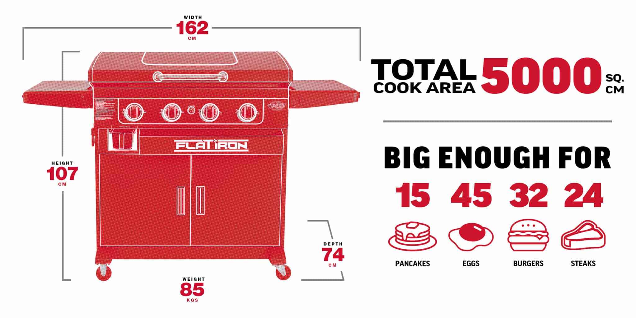 Char-Griller Flat Iron Cooking capacity and dimension infographic