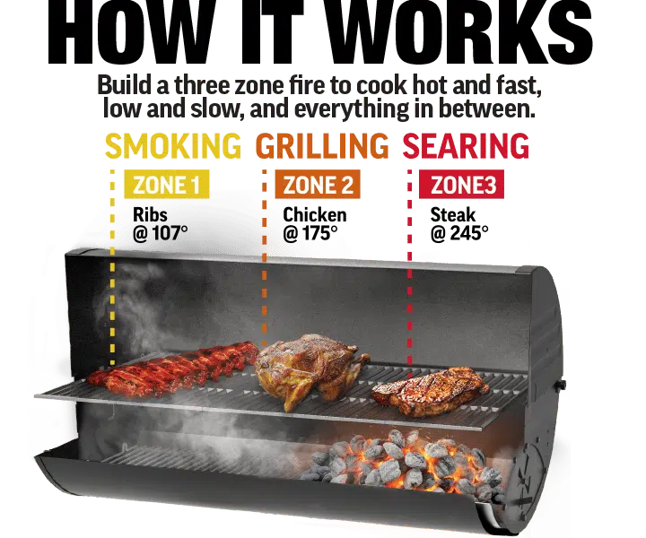 How a 3 zone fire works in a Char-Griller