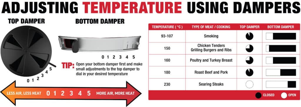 Adjusting temperatures on Char-Griller Kamado